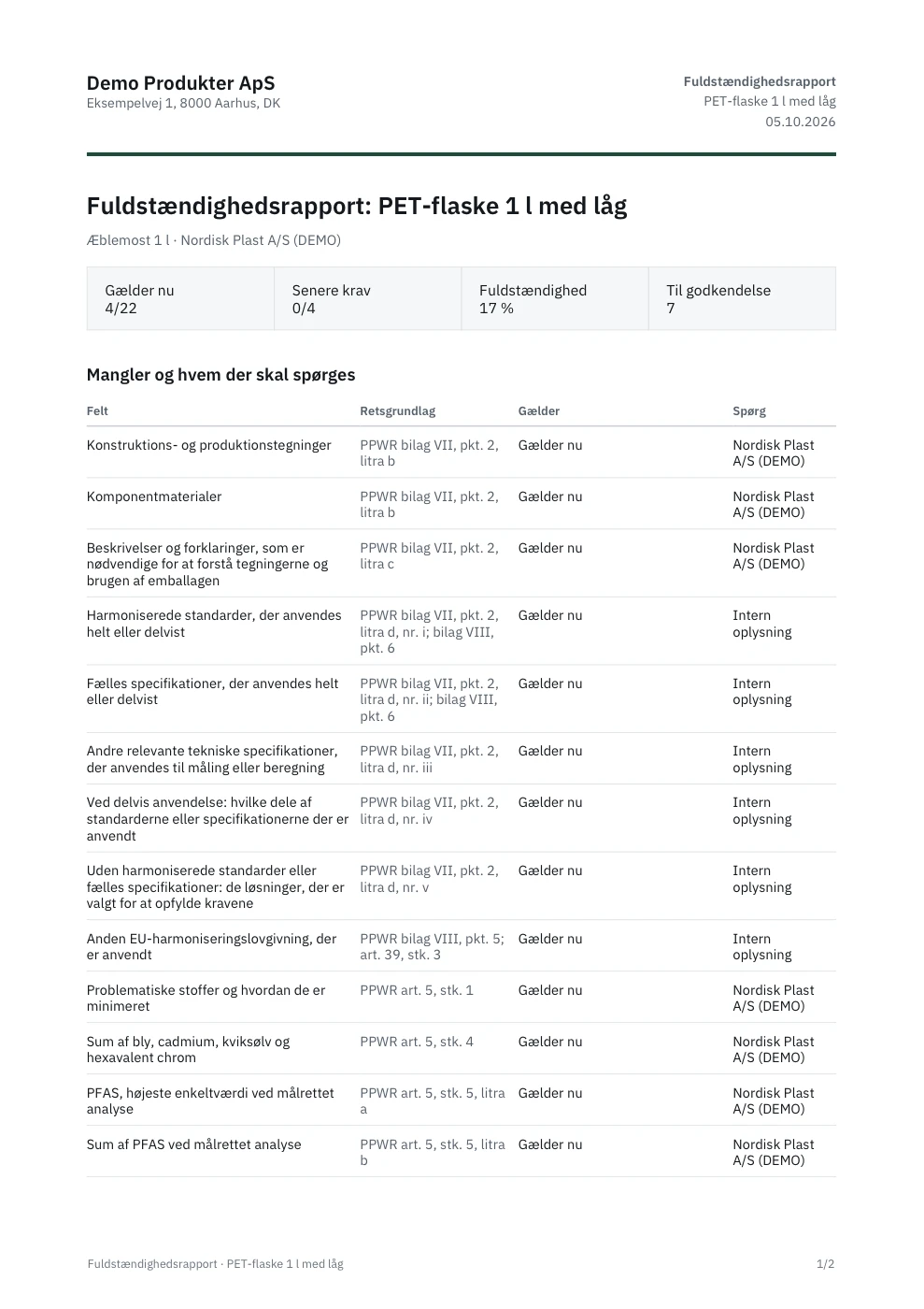 Fuldstændighedsrapport
